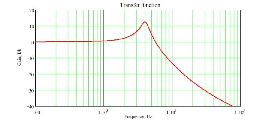 transfer_LC_TI.JPG