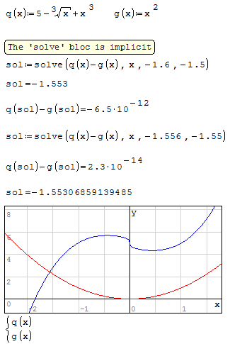 Solve Unknown.gif