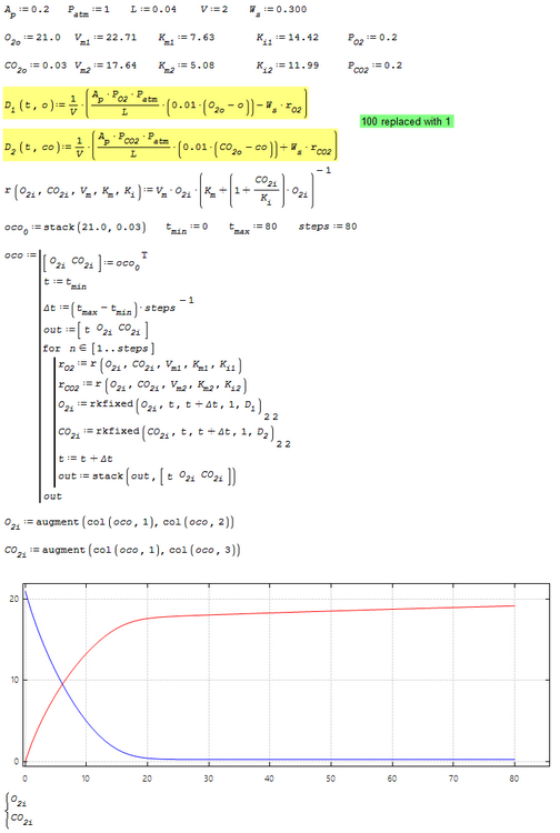 Modeling respiration-transpiration in a modified atmosphere packaging system containing blueberry 2 (uni).png