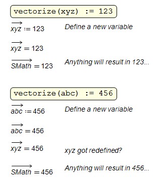 SMath_overwrite_vectorize().jpg