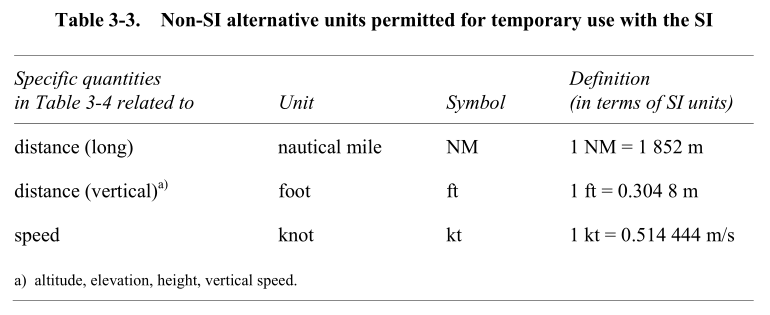 ICAO SI Units.png