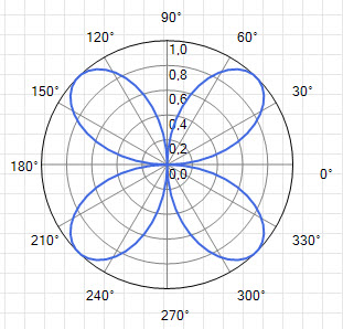 X-Y Polar.jpg