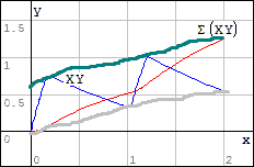 ForumDiscontinuousCumul.bmp