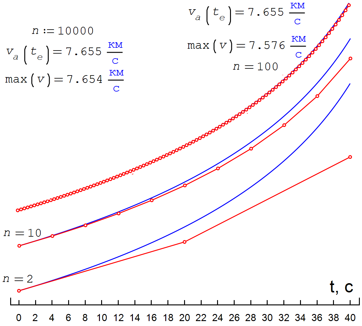 Three-Plots.png