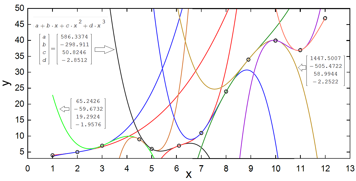 Spline.png