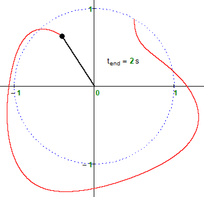 Pendulum-Spring2s.png