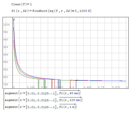 rodproblem.GIF