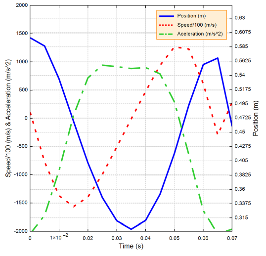 Graph_3_exes.png