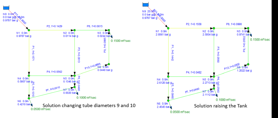 Overdetermined_pipe_network_Solution.png