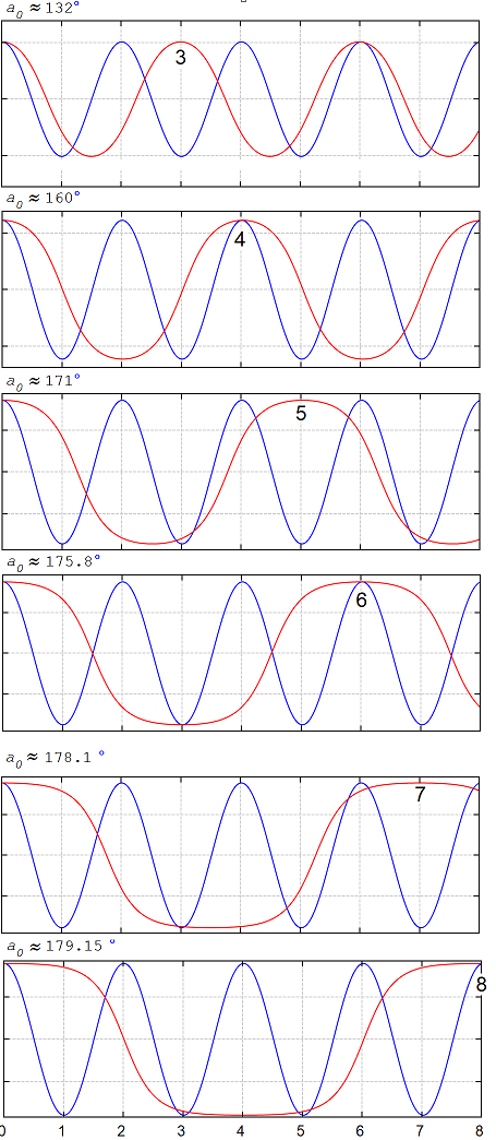 Fig-5-Pendulum-Plot-7-Little.png