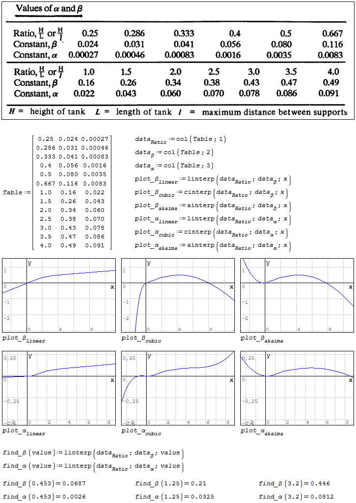 interpolation.png