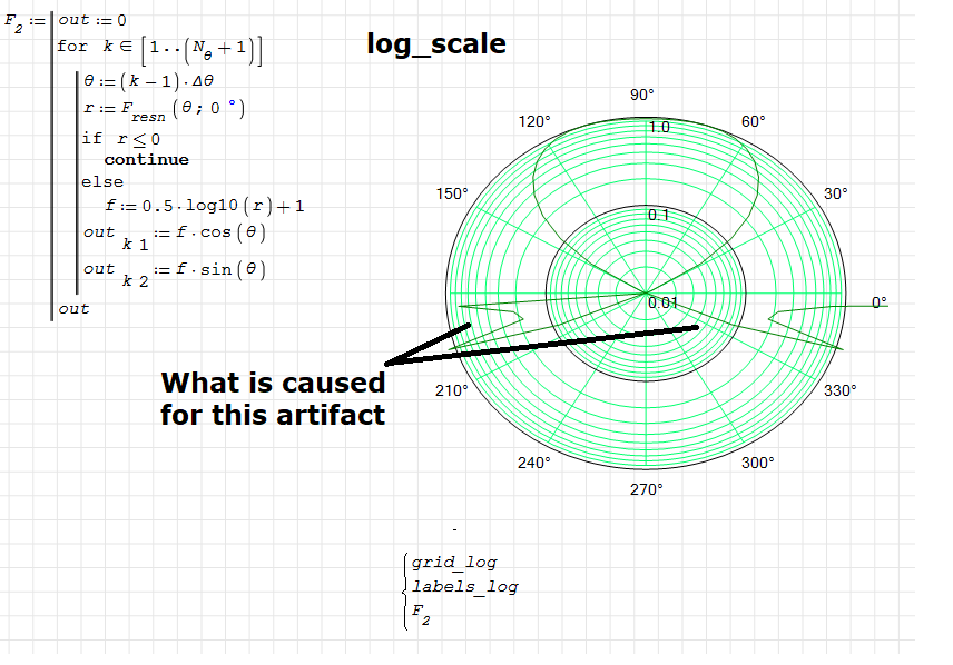 Log_scale_issues.png