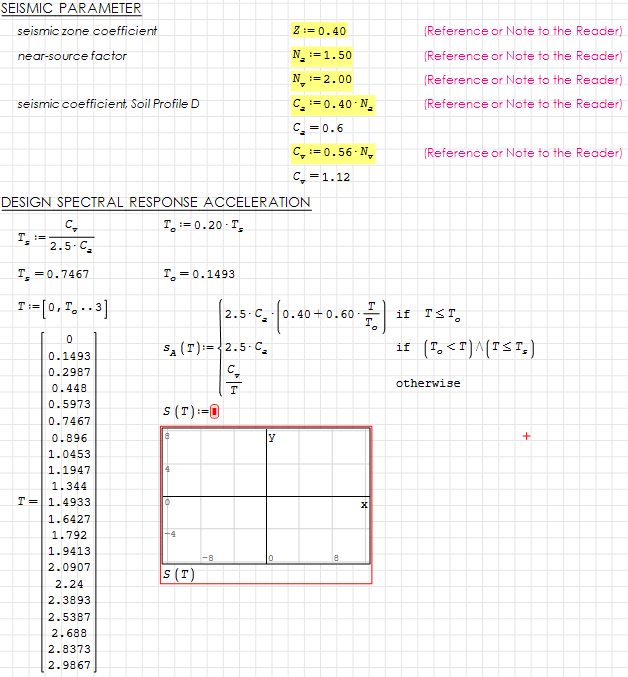 Design Response Spectra.PNG