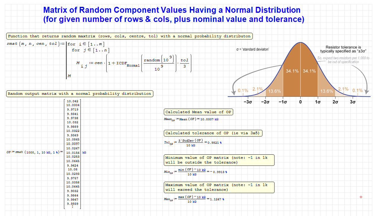 20230109 Random Normal Distribution.png