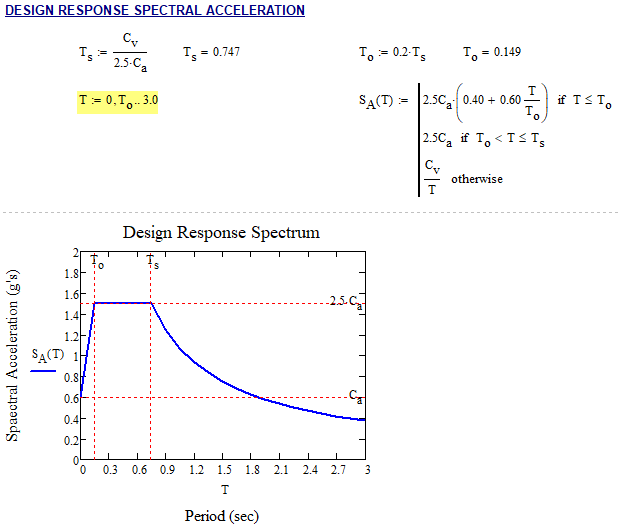 Mathcad Design Response Spectra.PNG