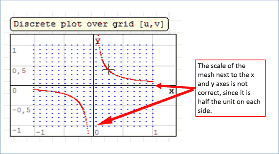Discrete_Plot.png
