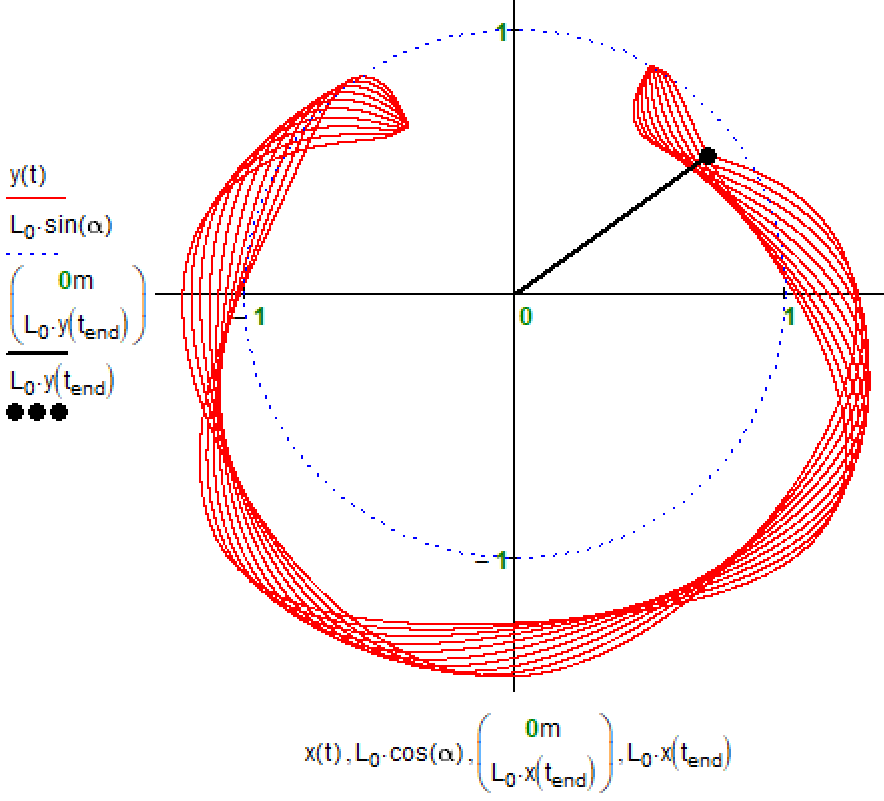 Pendulum-Spring2.png