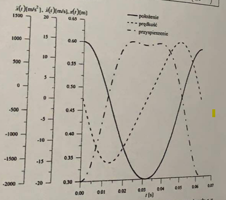 3 y plots.png