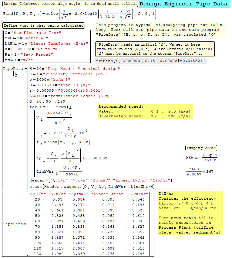 Forum Colebrook Pipe Data.gif