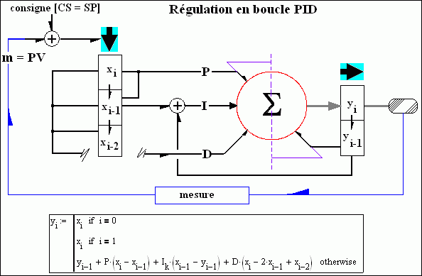 RegulGIF.gif