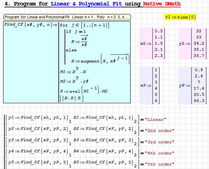 Linear_Poly Fits.png