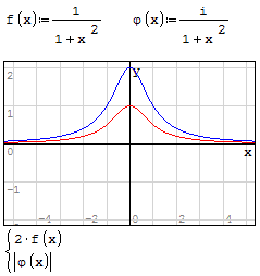 Plot complex.gif