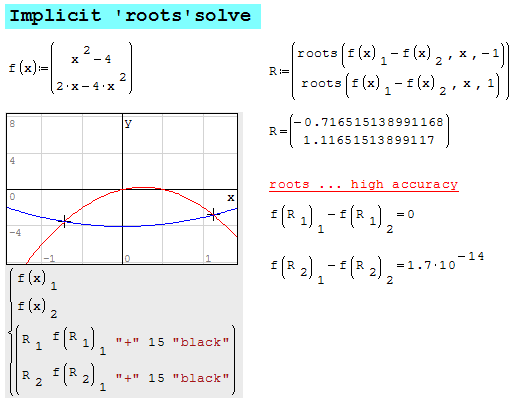Solve Roots.gif