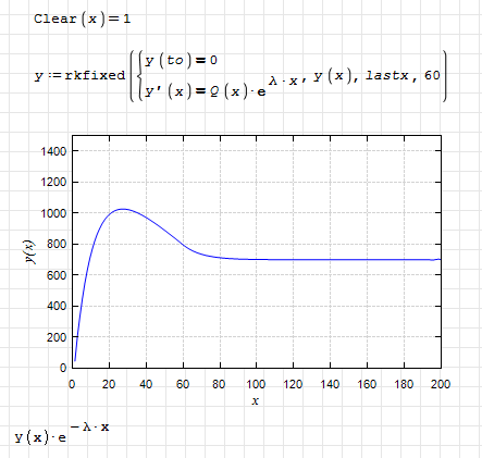 xyplot-ode-rkfixed.png