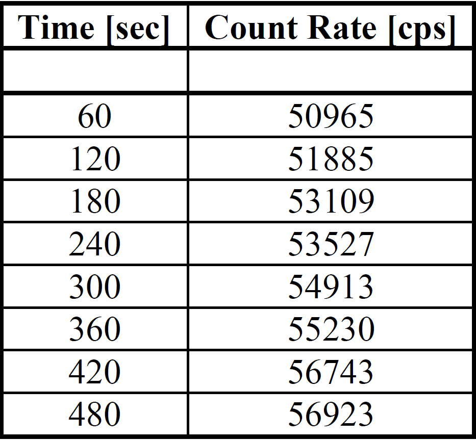 HW8_Table.PNG