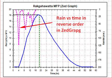 ZedGraph Plot.jpg