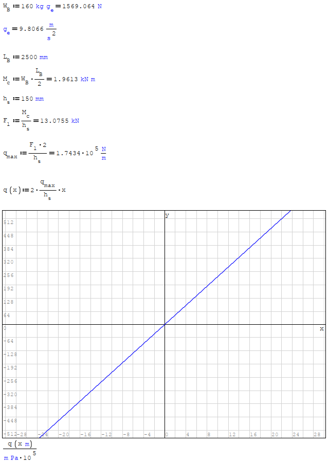 2Dplot.png